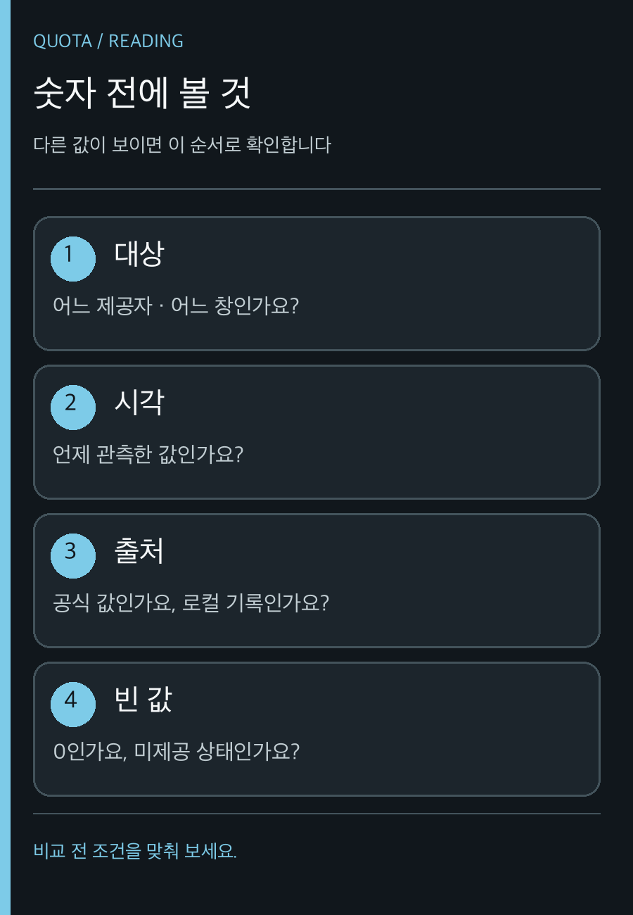 대상·관측 시각·출처·빈 값 네 항목을 확인하는 도식