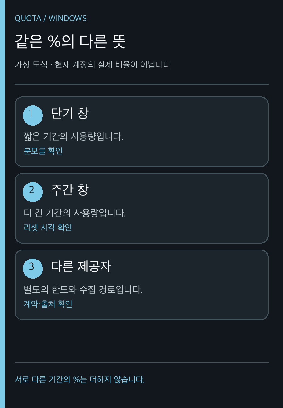 단기·주간·다른 제공자의 기간을 별도 막대로 보여주는 개념도