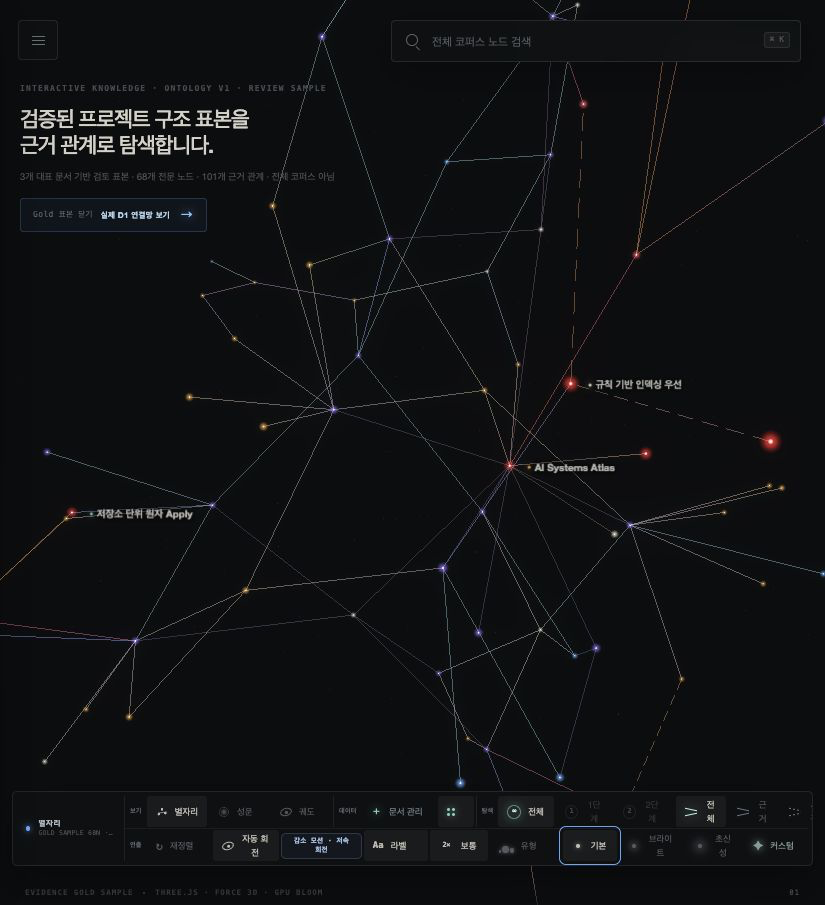 AI Systems Atlas 저장소의 Gold Graph 검토 표본 화면
